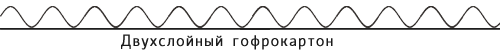 Двухслойный микрогофрокартон